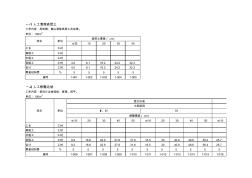 江西省水利水电建筑工程2006预算定额