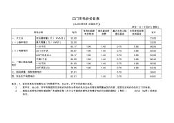 江门电价表2016年6月