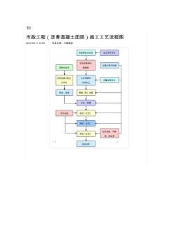 沥青混凝土面层施工流程图