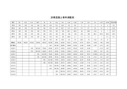 瀝青混凝土骨料調配表