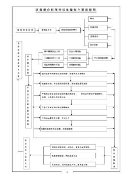 沥青混合料搅拌设备操作主要流程图