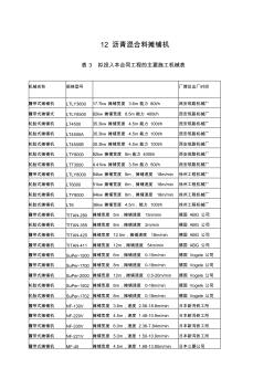 沥青混合料摊铺机