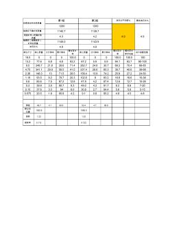 瀝青混合料油石比、礦料篩分試驗(yàn)電子表格