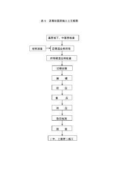 沥青砼面层施工流程图