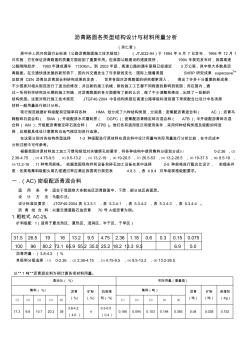 沥青路面各类型结构设计与材用量分析