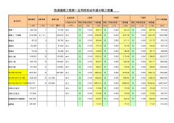 沥青路面工程量计算(平方)