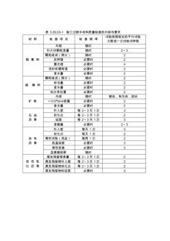 沥青路面施工过程中材料检测频率及质量要求