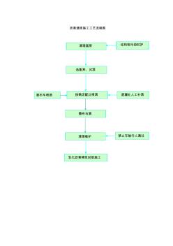 沥青透层施工工艺流程图