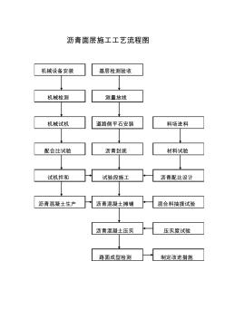 瀝青面層施工工藝流程圖