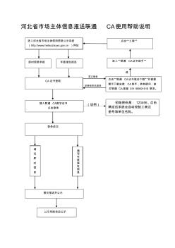 河北场主体信息报送联通ca使用帮助说明 (2)