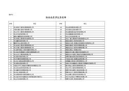 河北省招标投标协会名单