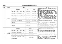 河北省道路車輛救援服務(wù)收費(fèi)標(biāo)準(zhǔn)