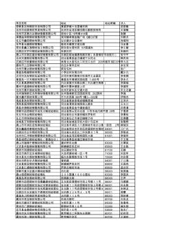 河北鋼材貿(mào)易行業(yè)名錄