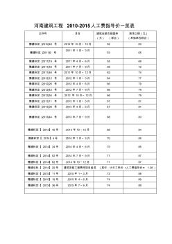 河南建筑工程2010-2015人工费指导价