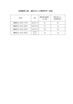 河南建筑工程2013年人工費(fèi)指導(dǎo)價(jià)一覽表