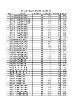 河南省公路工程施工机械养路费及车船使用费标准