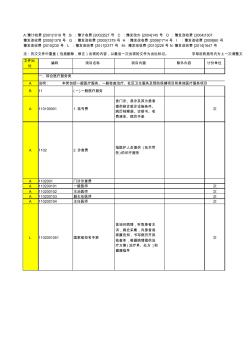 河南省最新版医疗服务收费标准