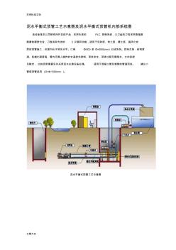 泥水平衡式顶管实用工艺示意图及泥水平衡式顶管机内部系统图 (2)