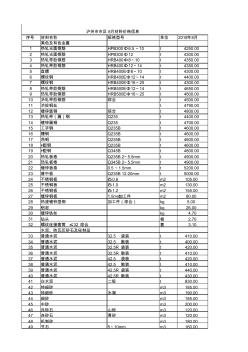 泸州建筑材料单价