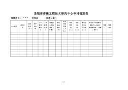 洛阳市市级工程技术研究中心申报情况表