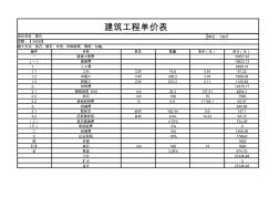 漿砌石工程造價(jià)表