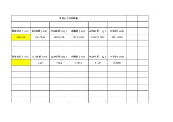 漿砌石用料計(jì)算書