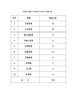济南市长清区乡村振兴工作专员选聘计划 (2)