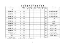 浏阳市建筑材料预算价格表