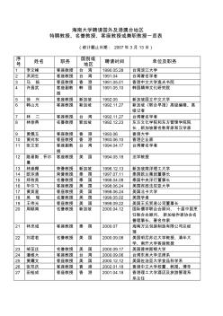 海南大学聘请国外及港澳台地区