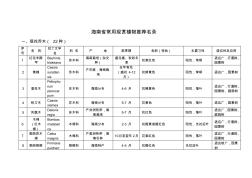 海南省常用观赏植物推荐名录