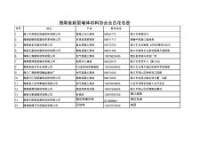 海南省新型墙体材料协会会员花名册