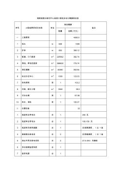 海南陵水新村中心渔港工程初步设计概算核定表