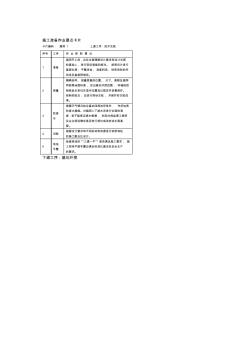 涵洞工程施工作業(yè)要點卡片1