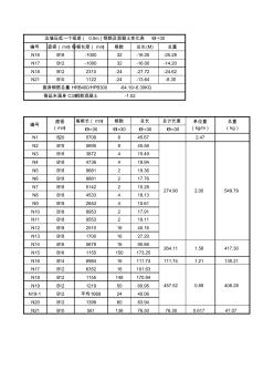 涵洞工鋼筋數(shù)量表