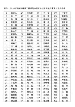 淮南市建设工程系列中级专业技术资格评审通过人员名单(2018年度)