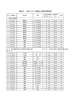 淮安市2020年4月建设工程材料信息价