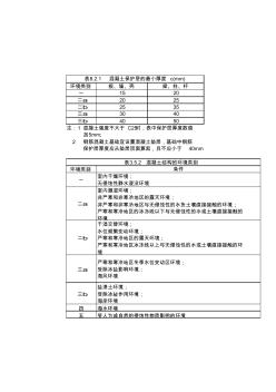 混凝土保護(hù)層表