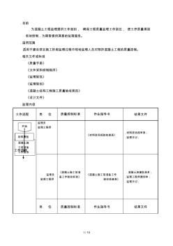 混凝土工程监理细则sa