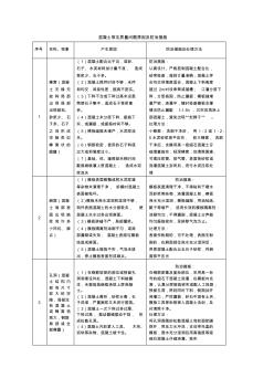 混凝土常见质量问题原因及防治措施