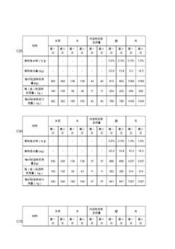 混凝土施工配合比(自动调整)