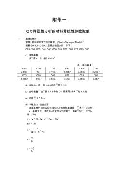 混凝土本构数据