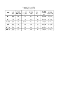 混凝土枕规格型号