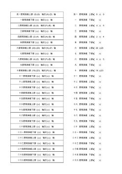 混凝土現(xiàn)澆板鋼筋保護層厚度檢測