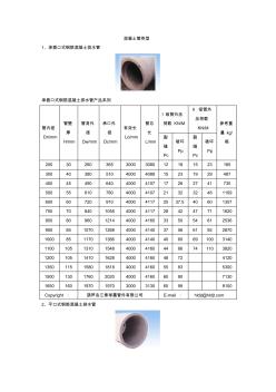 混凝土管类型(20200928184850)