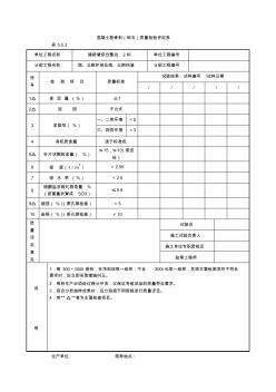 混凝土粗骨料(碎石)質量檢驗評定表