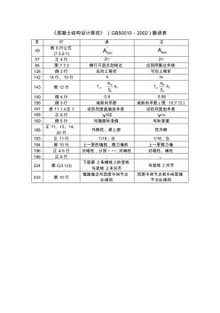 混凝土結(jié)構(gòu)設(shè)計(jì)規(guī)范(gb50010-2002)勘誤表(1)