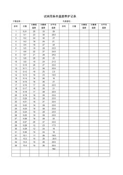 混凝土试块同条件温度养护记录表