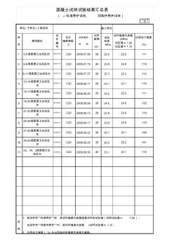 混凝土试块试验结果汇总表(标养反坎构造柱)