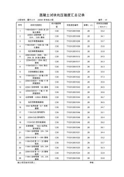 混凝土试块汇总C30