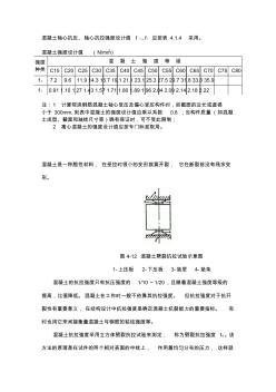 混凝土轴心抗压、轴心抗拉强度设计值及标准值